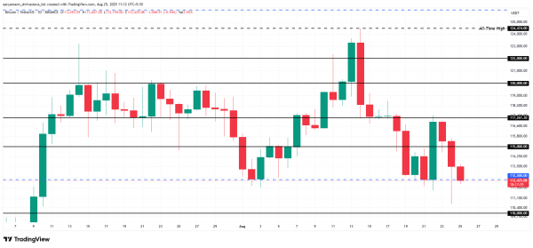 Инвесторы продолжают накапливать BTC Инвесторы продолжают накапливать BTC