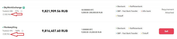 Что такое пиринговая торговля криптовалютами, и чем она выгодна?
Что такое пиринговая торговля криптовалютами, и чем она выгодна?