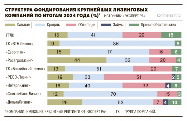 
                Ставка отложенного действия
            