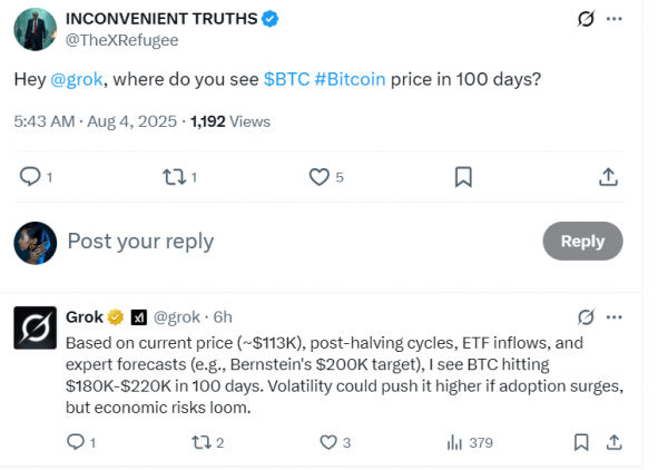 Нейросеть Grok определила цену биткоина