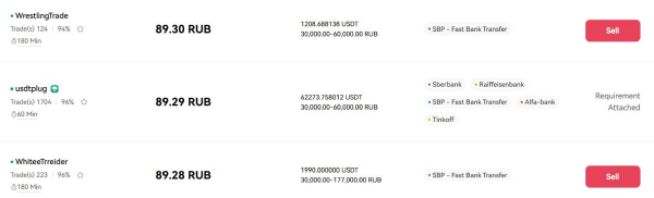 Что такое пиринговая торговля криптовалютами, и чем она выгодна?
Что такое пиринговая торговля криптовалютами, и чем она выгодна?