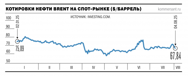 
                Нефть размыло новостным потоком
            