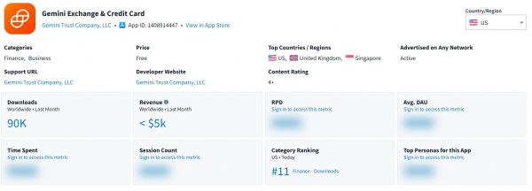 Биржа Gemini обошла Coinbase по популярности после запуска кредитной карты XRP Mastercard
Биржа Gemini обошла Coinbase по популярности после запуска кредитной карты XRP Mastercard