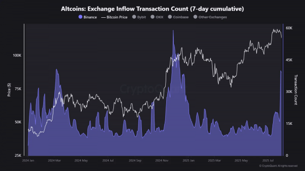CryptoQuant прогнозирует скорое начало альтсезона