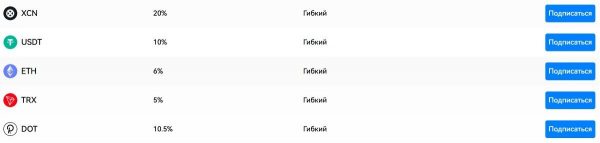 Что такое пиринговая торговля криптовалютами, и чем она выгодна?
Что такое пиринговая торговля криптовалютами, и чем она выгодна?