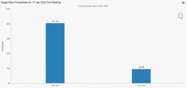 Криптоинвесторы ждут выступления главы ФРС в Джексон-Хоуле Криптоинвесторы ждут выступления главы ФРС в Джексон-Хоуле