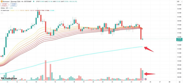 
                    Galaxy Digital ставит на падение курса биткоина, продавая монеты                