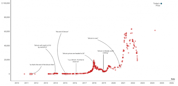 Какой будет следующая криптозима Какой будет следующая криптозима