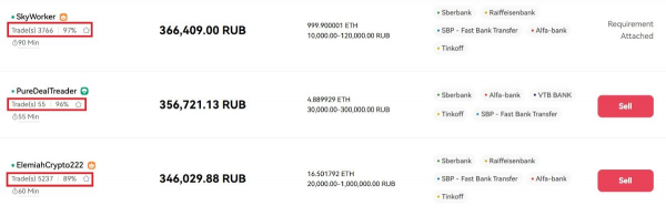 Что такое пиринговая торговля криптовалютами, и чем она выгодна?
Что такое пиринговая торговля криптовалютами, и чем она выгодна?