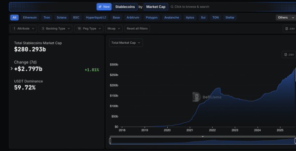 Стартапы M0 и Rain привлекли $100 млн для развития программируемых денег Стартапы M0 и Rain привлекли $100 млн для развития программируемых денег