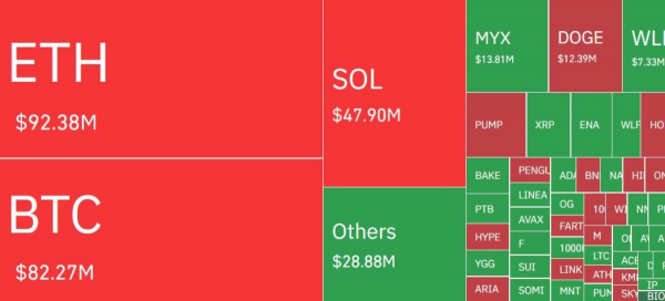 Что такое фьючерсы на криптовалюту, и как ими прибыльно торговать?
Что такое фьючерсы на криптовалюту, и как ими прибыльно торговать?