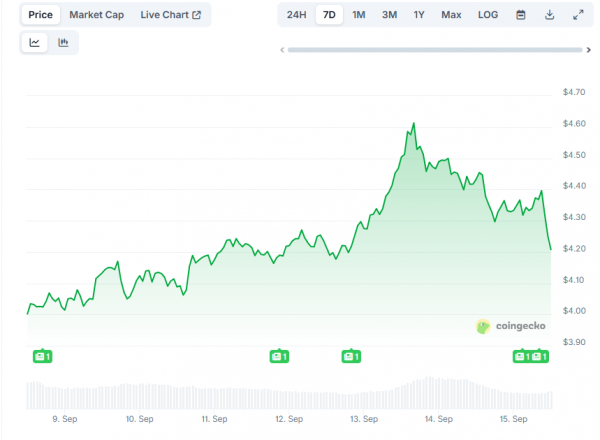 
                    DAO Polkadot одобрила ограничение предложения DOT 2,1 млрд токенов                