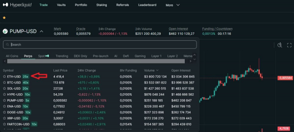 Что такое фьючерсы на криптовалюту, и как ими прибыльно торговать?
Что такое фьючерсы на криптовалюту, и как ими прибыльно торговать?