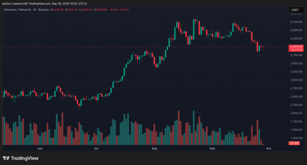 Рекордный отток капитала: Ethereum-ETF потеряли $795,6 млн за неделю Рекордный отток капитала: Ethereum-ETF потеряли $795,6 млн за неделю