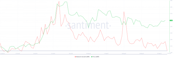 Анализ цены XRP Анализ цены XRP
