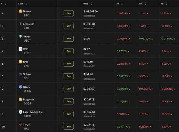 Каковы перспективы крипторынка