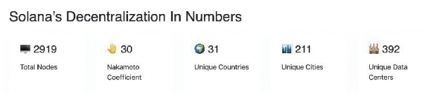 Вновь созданная Solana DAT-компания Solmate построит инфраструктуру в ОАЭ благодаря $300 млн инвестиций