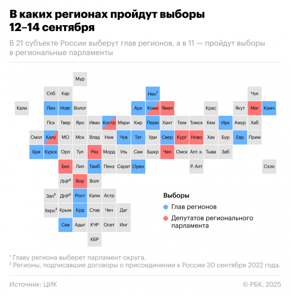 Трехдневные выборы в России завершились. Основные результаты
Трехдневные выборы в России завершились. Основные результаты