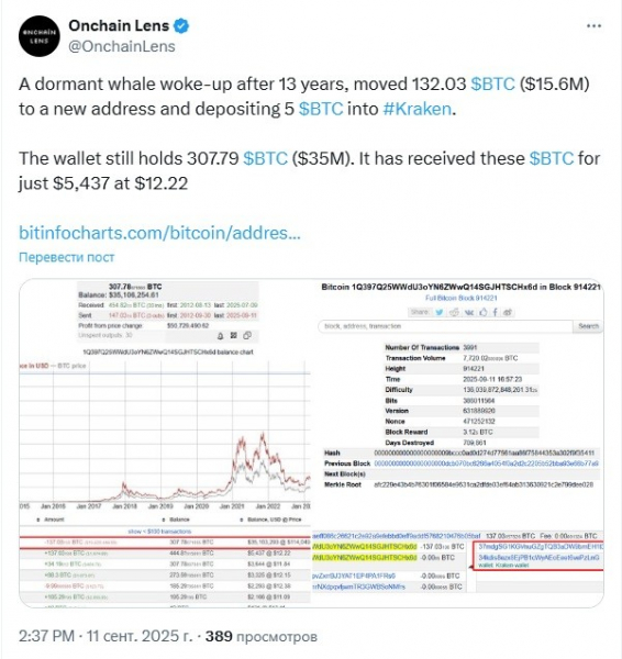 
                    Со спящего почти 13 лет биткоин-кошелька перевели 137 BTC на $15,6 млн                