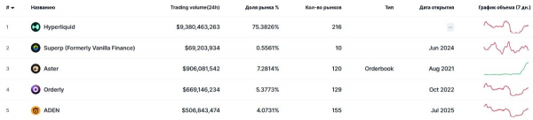 Что такое фьючерсы на криптовалюту, и как ими прибыльно торговать?
Что такое фьючерсы на криптовалюту, и как ими прибыльно торговать?