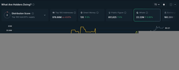 
                    Какие криптовалюты покупали в сентябре киты-воротилы?                