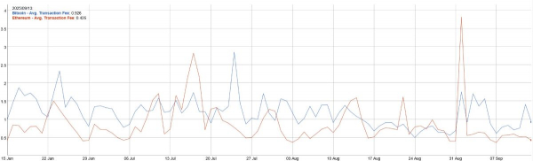 Уинклвоссы верят в биткоин по $1 млн в случае победы над золотом
Уинклвоссы верят в биткоин по $1 млн в случае победы над золотом