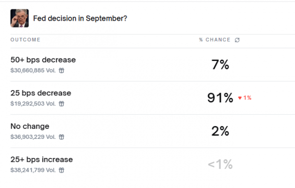 
                    Питер Шифф высмеял сторонников биткоина за их продажи на фоне роста золота                