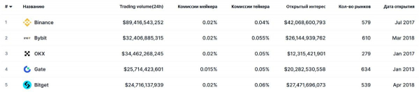 Что такое фьючерсы на криптовалюту, и как ими прибыльно торговать?
Что такое фьючерсы на криптовалюту, и как ими прибыльно торговать?