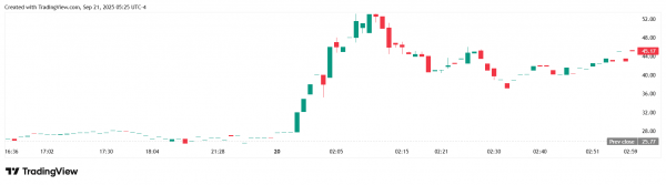 Производитель каннабиса Flora Growth создаст 0G-резерв на более чем $400 млн Производитель каннабиса Flora Growth создаст 0G-резерв на более чем $400 млн