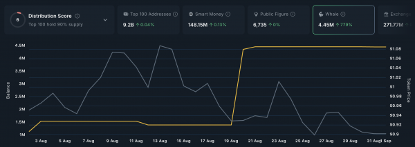 Какими альткоинами закупаются киты Какими альткоинами закупаются киты