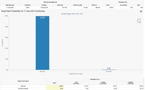 Снизит ли ФРС ставку? Снизит ли ФРС ставку?