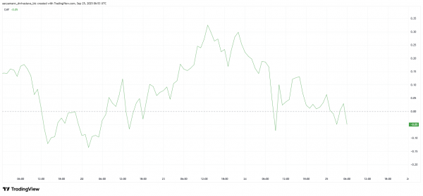 Рост ASTER закончился