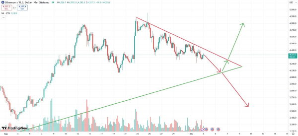 
                    Ethereum Foundation подтолкнёт вниз падающий курс эфириума                