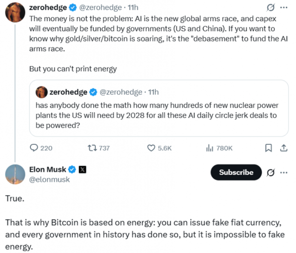 Илон Маск назвал биткоин энергетически независимым и устойчивым к инфляции
Илон Маск назвал биткоин энергетически независимым и устойчивым к инфляции