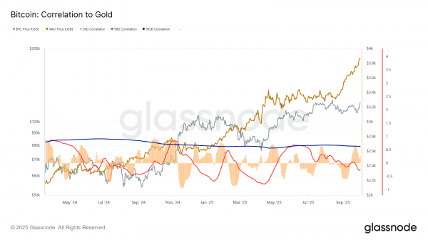В JPMorgan Chase прогнозируют рост BTC до $165 000 В JPMorgan Chase прогнозируют рост BTC до $165 000