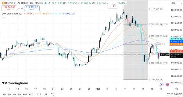 Биткоин консолидируется на фоне роста активности в сфере деривативов
Биткоин консолидируется на фоне роста активности в сфере деривативов