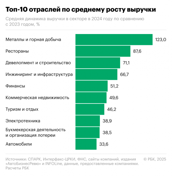 «Газпром» стал лидером рейтинга крупнейших компаний России РБК 500
«Газпром» стал лидером рейтинга крупнейших компаний России РБК 500