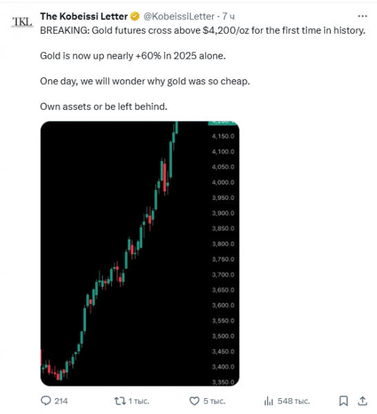 Новый ценовой рекорд золота вывел фьючерсы на золото и золотые ETF на новые максимумы
Новый ценовой рекорд золота вывел фьючерсы на золото и золотые ETF на новые максимумы