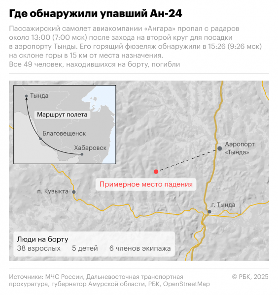 «Ангару» лишили лицензии на коммерческие рейсы. Что известно о компании
«Ангару» лишили лицензии на коммерческие рейсы. Что известно о компании