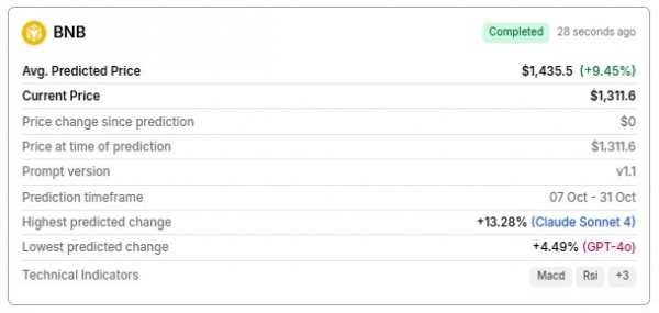 Искусственный интеллект спрогнозировал цену BNB на 31 октября 2025 года
Искусственный интеллект спрогнозировал цену BNB на 31 октября 2025 года