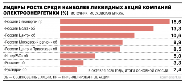 Энергетический взрыв
Энергетический взрыв