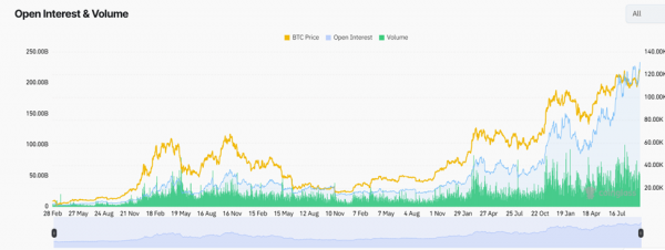 Почему рост крипторынка может скоро закончится