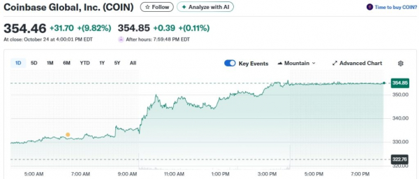 JPMorgan: Капитализация токена Base поднимется до $34 млрд JPMorgan: Капитализация токена Base поднимется до $34 млрд