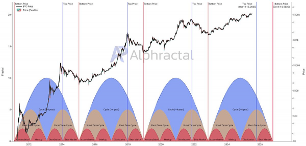 До какого уровня может упасть биткоин До какого уровня может упасть биткоин