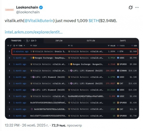 Виталик Бутерин переместил большое количество Ethereum Виталик Бутерин переместил большое количество Ethereum